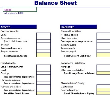 What Is A Profit Center And Cost Center For Balance Sheet Items?