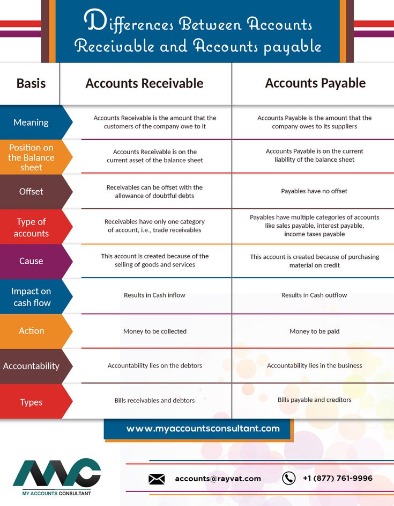 what is accounts payable?