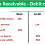 What Is Accounts Receivable?