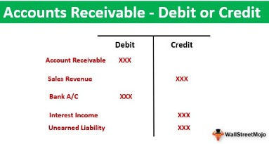 what is accounts receivable?
