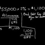 ledger accounts examples