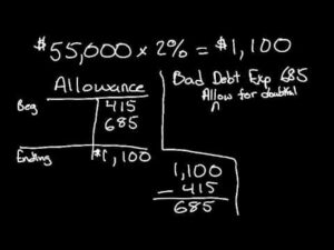 xero vs quickbooks