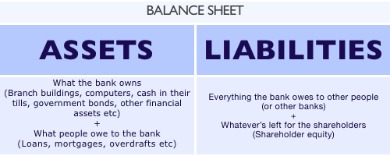 what is bank balance and book balance?