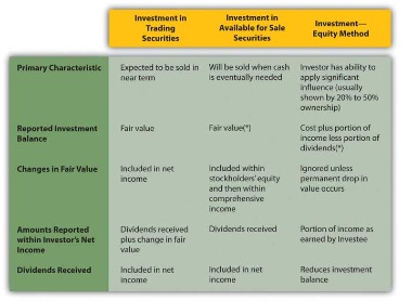 accounting for manufacturing business