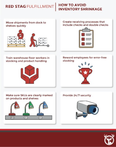 account receivable automation