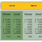 What Is Job Order Costing