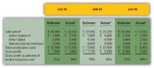 What Is Job Order Costing