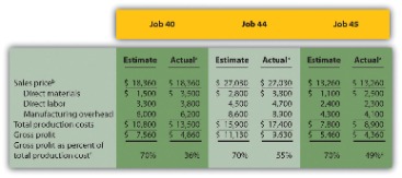 what is job order costing