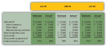 accounting blog