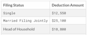 Comparative Balance Sheet Definition