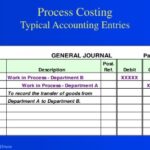 What Is Process Costing? What It Is & Why Its Important