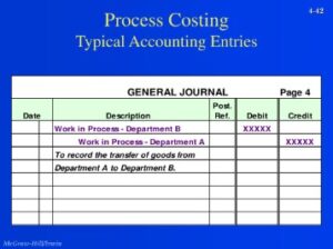 Preparing A Trial Balance For Your Business