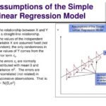 What Is Simple Linear Regression Analysis?