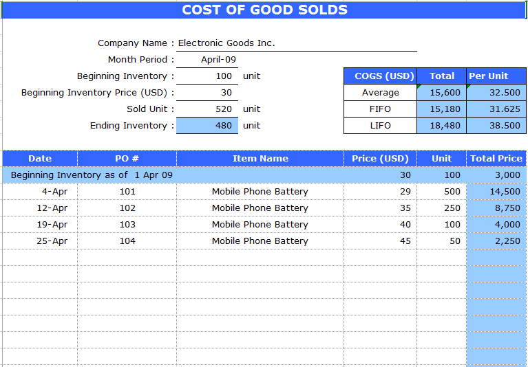 whats on income statement