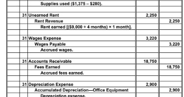 finances for small business