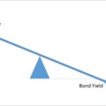 What Is The Effective Interest Method Of Amortization?