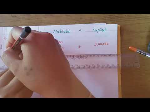 Double Declining Balance Method Of Deprecitiation Formula, Examples