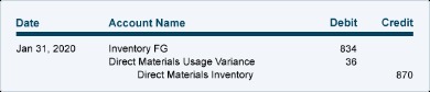 what is the materials usage variance?