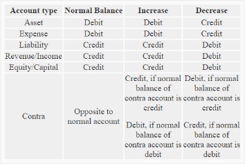 accounting consulting