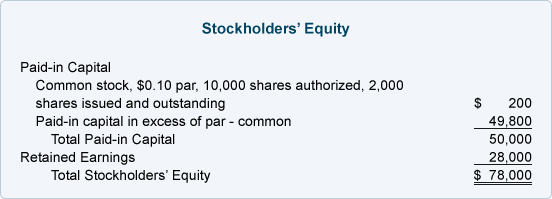 what is the return on stockholders' equity after tax ratio?