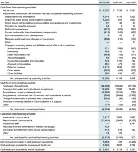 accounts payable account type