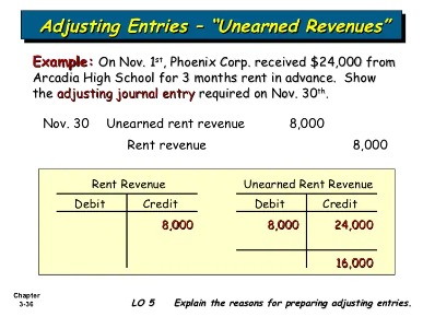 what is unearned revenue? a definition and examples for small businesses