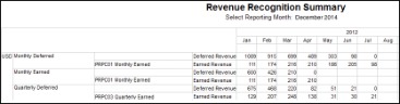 when should a company recognize revenues on its books?