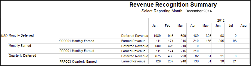 What Is The Periodic Inventory System?