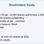 Where Is The Preferred Stock Dividends On A Balance Sheet Or Income Statement?