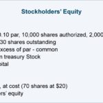 The Importance Of Bank Reconciliation In Internal Control