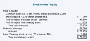 Where Is The Preferred Stock Dividends On A Balance Sheet Or Income Statement?