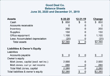 which one of the following accounts will not appear in a balance sheet? a temporary account b permanent account c asset account d owners' equity account