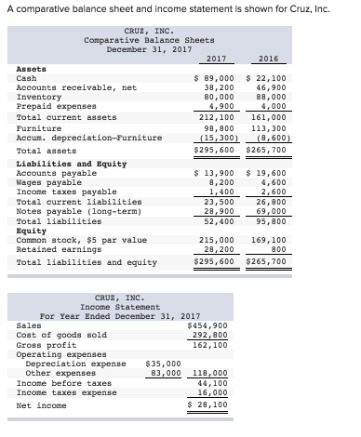 which one of the following accounts will not appear in a balance sheet? a temporary account b permanent account c asset account d owners' equity account