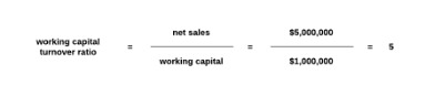 Gross Profit Vs Net Profit